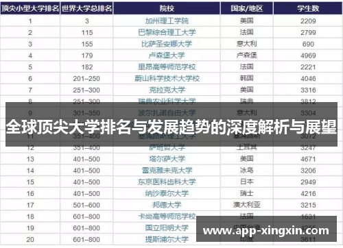 全球顶尖大学排名与发展趋势的深度解析与展望