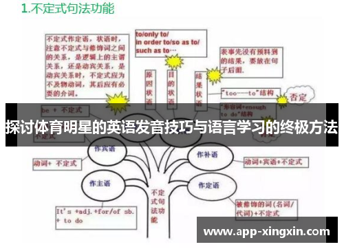 探讨体育明星的英语发音技巧与语言学习的终极方法